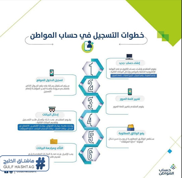 النقر على أيقونة "القائمة الرئيسية". النقر على تبويب "تفاصيل الطلب". إدخال البيانات العامة كما يلي: رقم الجوال. تاريخ الميلاد. الحالة الاجتماعية. الحالة الصحية. حالة القدرة على العمل. المستوى التعليمي. رقم جوال إضافي لأحد أقربائك. صلة القرابة مع الرقم الإضافي. الحالة الوظيفية للمستفيد. النزول لأسفل لإضافة مصدر الدخل في حال وجود مصدر. تفعيل خيار الإقرار والتعهد بصحة البيانات المدخلة. النقر على مربع حفظ. النقر على مربع التالي. إضافة بيانات العنوان الوطني كما يلي: حالة السكن. نوع السكن. رقم المبنى. رقم الوحدة. الرقم الإضافي. الرمز البريدي. المدينة. الشارع. الحي. النقر على مربع حفظ. النقر على مربع التالي. إدخال بيانات التابعين إن وجدوا كما يلي: النقر على "إضافة تابع" لكل تابع سيتم إضافته. النقر على مربع حفظ. النقر على مربع التالي. إدخال بيانات الحساب البنكي كما يلي: رقم الحساب البنكي. تفعيل الإقرار بصحة الحساب البنكي. النقر على مربع حفظ. النقر على مربع التالي. تفتح صفحة إضافة المرفقات " مع العلم لا يجوز رفع أكثر من أربعة مرفقات". تحميل المرفقات إن وجدت كما يلي: تحديد نوع المرفق. إضافة المرفق المطلوب. النقر على إضافة المرفق. النقر على مربع حفظ ثم التالي. مراجعة كافة البيانات المدخلة. الموافقة والإقرار بصحة البيانات المدخلة. النقر على أيقونة "تقديم الطلب".